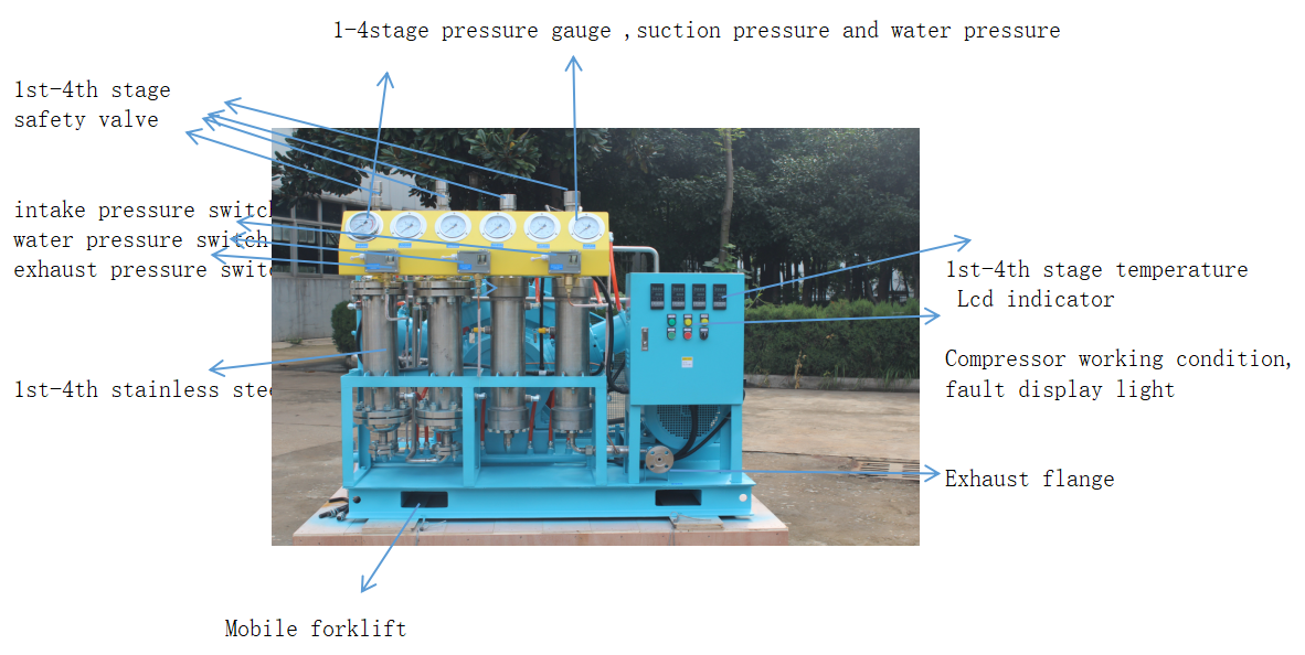 100M3 OXYGNE ضاغط خالي من الزيوت