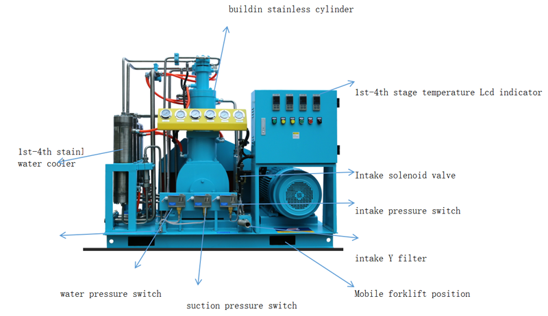 15-60NM3 OXYGEN ضاغط الميثاق